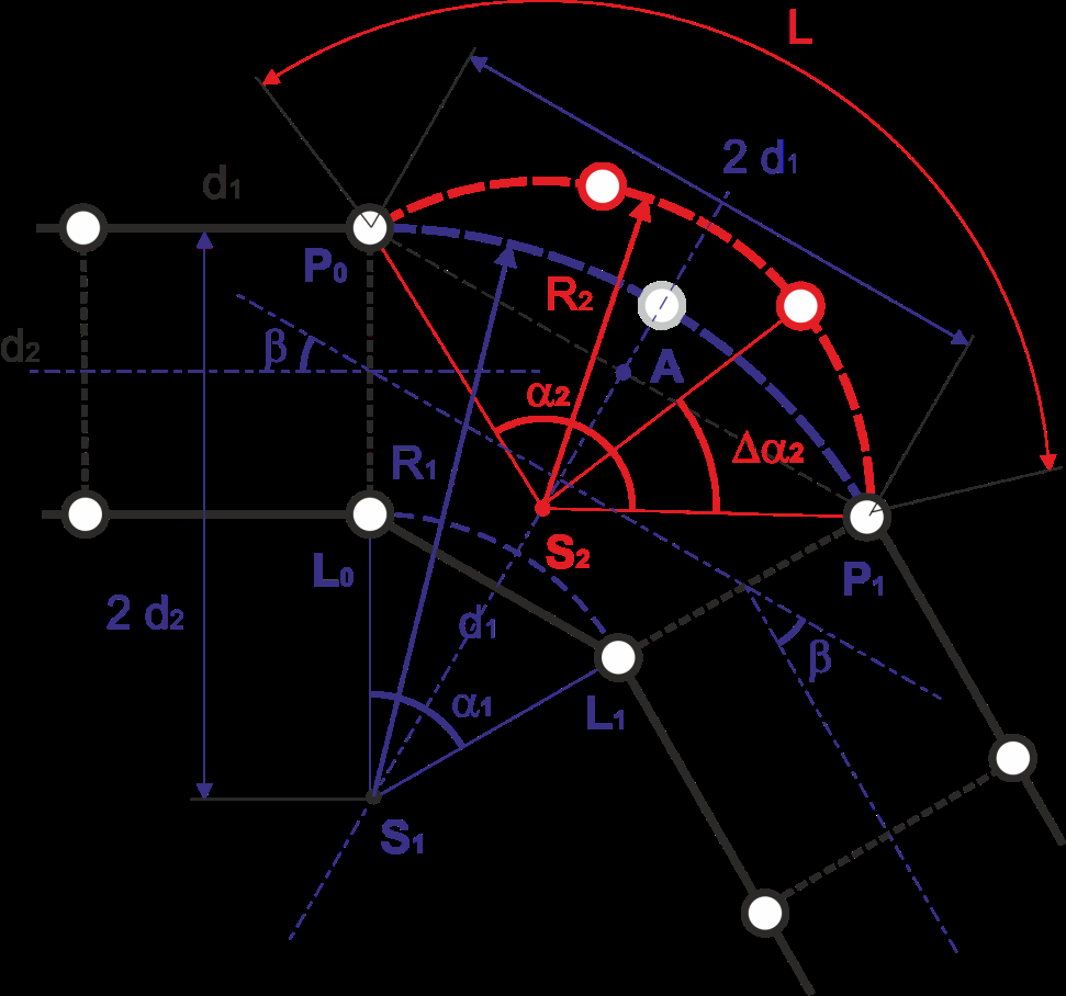 Obr. 18: Model inzerce ve vláknu palindromu. Varianta, kdy inzerce deformují tvar vláken.