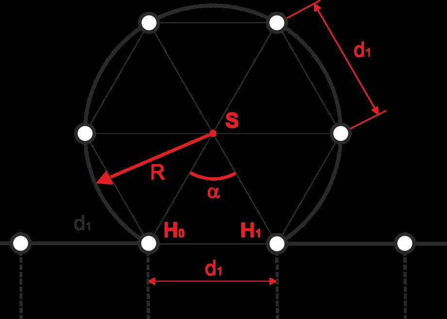 Obr. 19: Model inzerce palindromu resp. triplexu. Varianta, kdy není modelována deformace tvaru vláken. Parametry oblouku smyčky inzerce, tj.