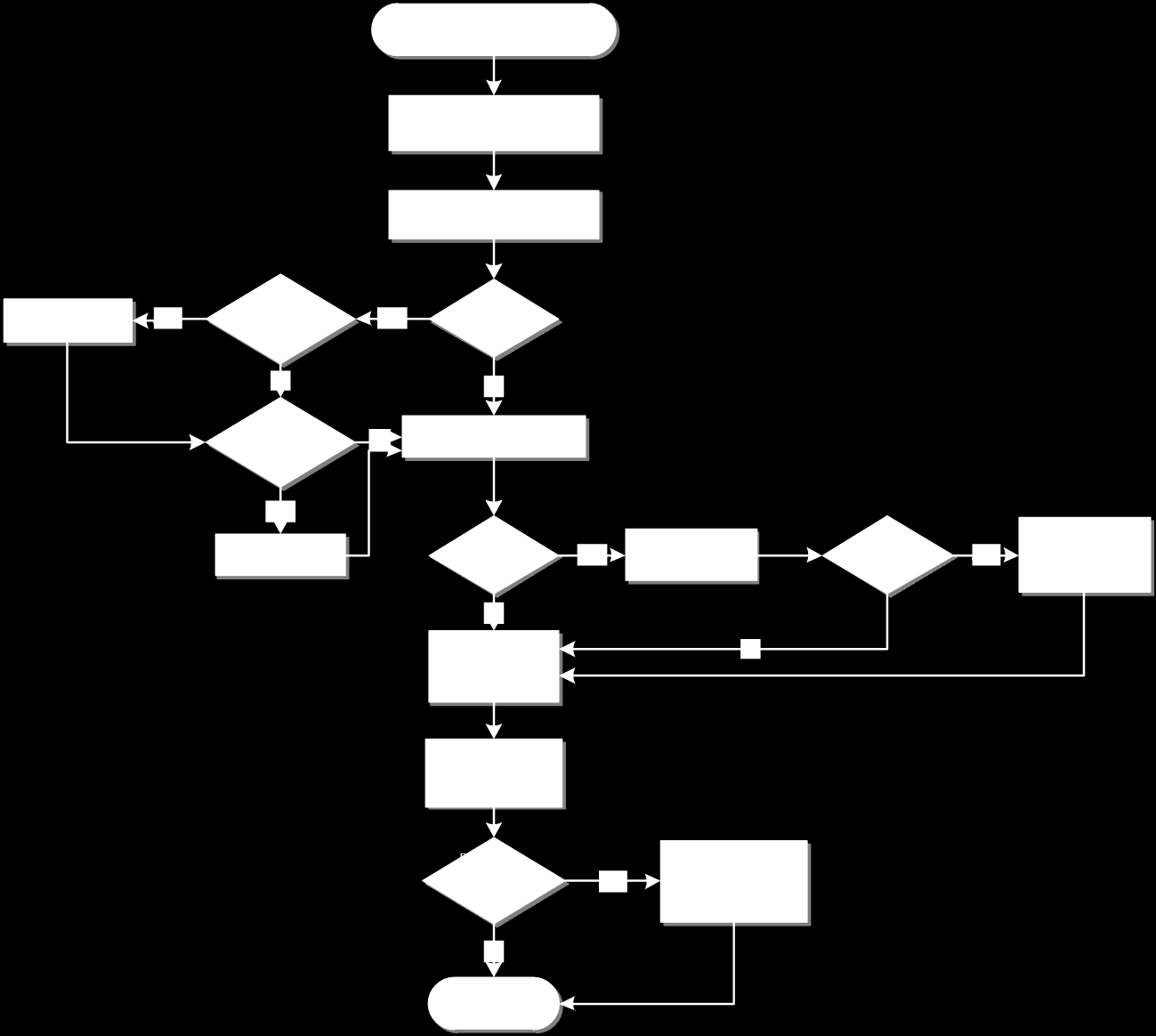 Obr. 22: Vývojový diagram sestavení 2D vizualizace triplexu. 6.3 Příklady vizualizace reálných sekundárních struktur DNA Palindrom Příklad vizualizace reálného palindromu je uveden níže, na obr. 19.