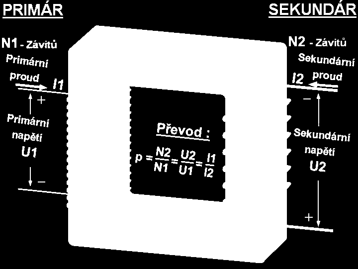 Z předchozích vztahů plyne : U U a také : U U po