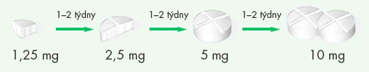 Drugs 2006; 66 (10): 1389-1409 20