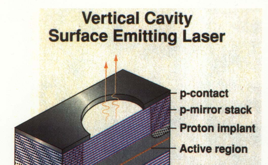 Polovodičový LASER Distributed Bragg