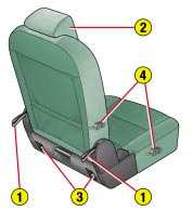 Ovládání prostředního sedadla: - seřizování vzdálenosti (1), - seřizování sklonu opěradla, polohy stolečku (2),  Ovládání doplňkového