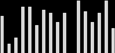 TERMÍNU ODEVZDÁNÍ DOTAZNÍKŮ V průběhu následujících týdnů se bude podle analytiků kurz koruny vůči euru nadále držet v těsně blízkosti intervenční hladiny 27,0.