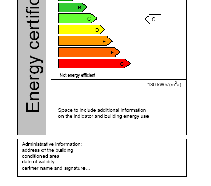 EN 15217 Energetická