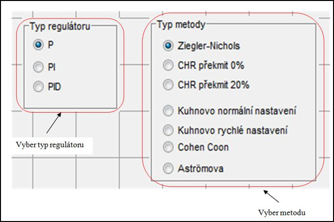 V levé horní čáti jou tři textová pole, do kterých uživtel zdá přeno ytému v Lplceově trnformci, dle obr. 4.7.