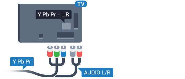 Komponentní video Y Pb Pr Komponentní video Y Pb Pr je vysoce kvalitní připojení. Připojení YPbPr lze použít pro televizní signály s vysokým rozlišením (HD).