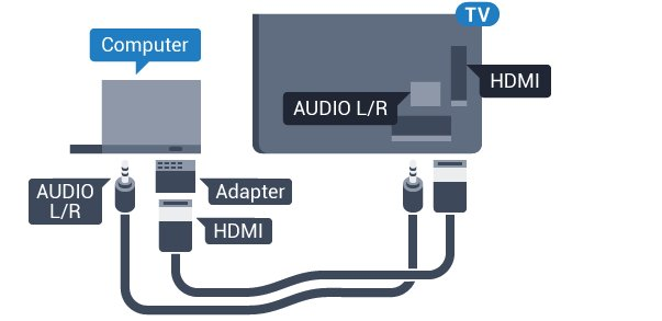 Je-li vaše videokamera vybavena pouze výstupem Video (CVBS) a Audio L/R, použijte pro připojení ke konektoru SCART adaptér Video Audio L/R na SCART (prodává se zvlášť).