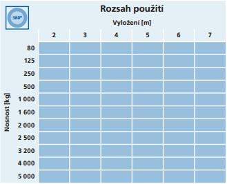 4 SLOUPOVÝ JEŘÁB S VÝLOŽNÍKEM UMÍSTĚNÝM NA VELKOROZMĚROVÉM LOŽISKU