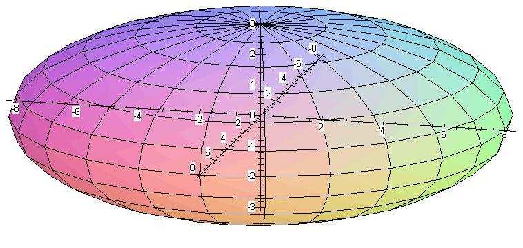 elipsoid.