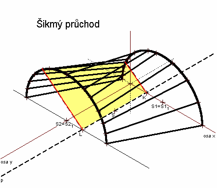 kruhovými oblouky 1 k( 1 S, 1 r) a 2 k( 2 S, 2 r) v rovinách