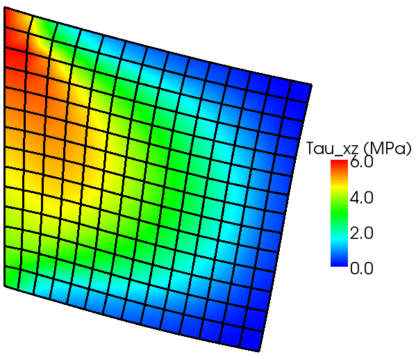 Vliv smykové deformace na krátké nosníky Určete chyu průhyu pro proměnlivou délku konzoly Odélník =, m, h=,3 m Beton E=3 GPa, G=,5 GPa ( =,) w V w M = f k GA f4 8EI = E ( h ) 5G Pro f= kn/m, =h, V