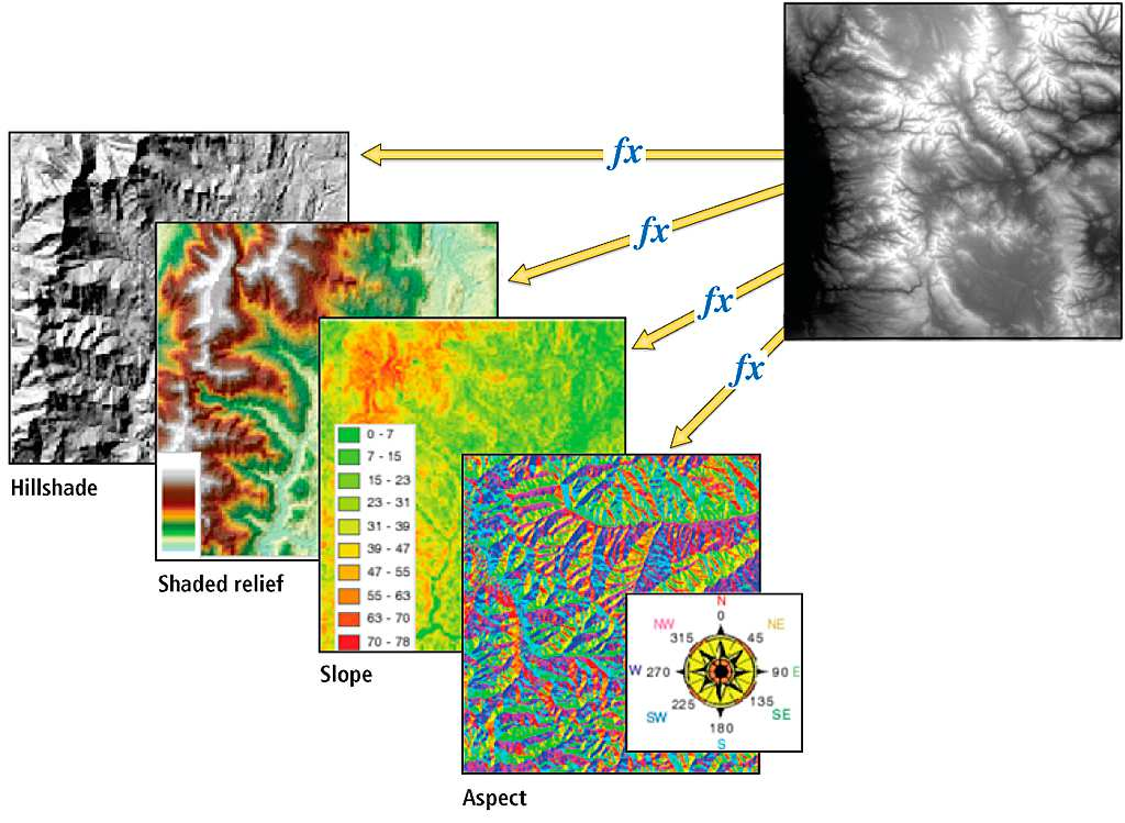 Obrázek 2.5: Schéma využití rastrové mozaiky [10] 2.2.2 Terénní datová sada (terrain dataset) Terénní datová sada umožňuje efektivnější zpracování a zobrazení velkého množství dat o terénu (LIDAR, fotogrammetrie).
