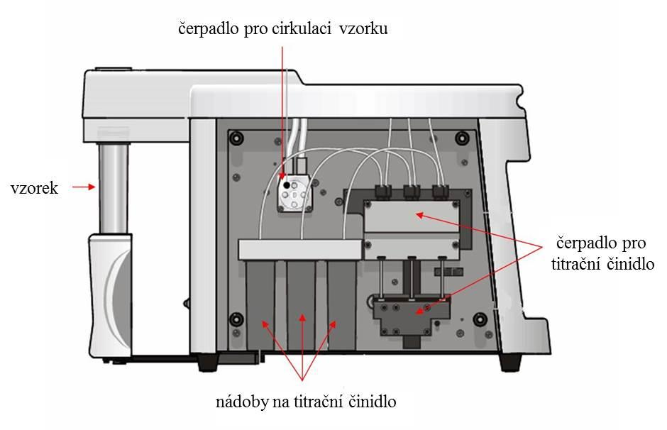 Obr. 12: Detail