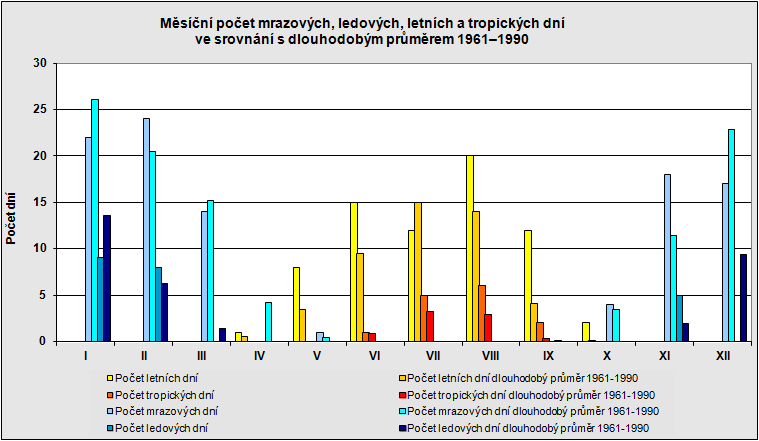 Vliv parametrů skla na tepelnou zátěž 2.6. Návratnost Protože porovnání maxim jednotlivých ztrát, zátěží a cen není pro zákazníka dostatečně jasné, je třeba uvézt porovnání finanční.