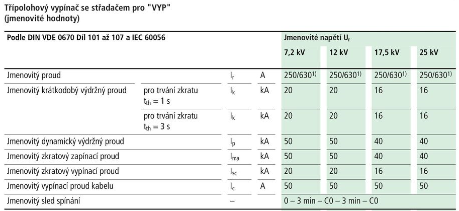 Tepelné účinky zkratových proudů Dimenzování zařízení: Obecně je nutné dodržet štítkové hodnoty Ithr, Tkr, tj. I thr Ith Tkr Tk T kr i p ( zař.