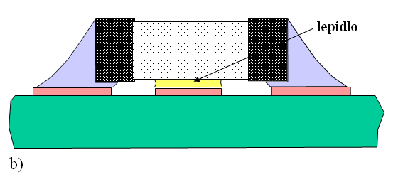 Tombstoning efekt - velikost a umístění pájecích plošek vzhledem k přívodům zvláště u čipových součástek podstatně ovlivňuje pravděpodobnost tzv. Tombstoning jevu.