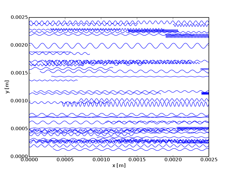 γ = nv, N (3.9) kde N je libovolně zvolený počet částic. Výpočet nábojové hustoty pak bude mít tvar ϱ= γ Σq. h3 (3.