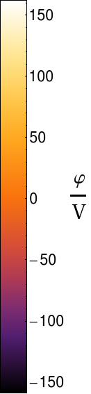 0,0003 0,0002 i A m 0,0001 0,0000 0,0001 0,0002 0 1, 10 7 2, 10 7 t e s 3, 10 7 4, 10 7 5, 10 7 Obrázek 4.