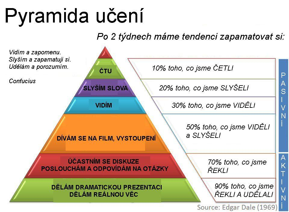 Pyramida