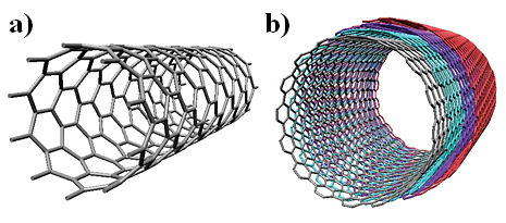 Obrázek 2.3: Typy uhlíkových nanotrubic: a) jednostěnná a b) vícestěnná [12]. Obrázek 2.4: Závislost průměru nanotrubic na chiralním vektoru [13].