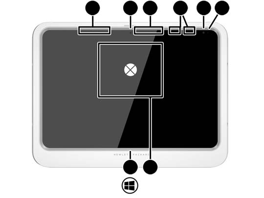 2 Oboznámenie sa s tabletom V nasledujúcich častiach je uvedený prehľad možností tabletu HP ElitePad 1000 G2 Healthcare.