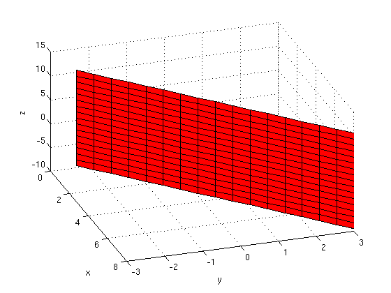 Soustava lineárních rovnic o třech neznámých IB112 Základy matematiky: Řešení soustavy lineárních rovnic,