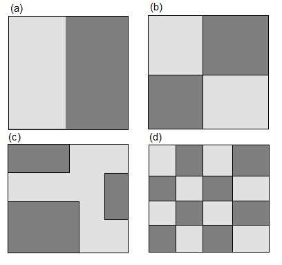 Obr.11: Vliv tvaru plošek na hustotu jejich okrajů při zachování rozlohy (zdroj: vlastní návrh) Mozaikovitost (celková) se vypočítá jednoduchým poměrem počtu všech ploch ( N ) k celkové rozloze ( R ).