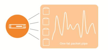 performance antennas & ATPC Multi