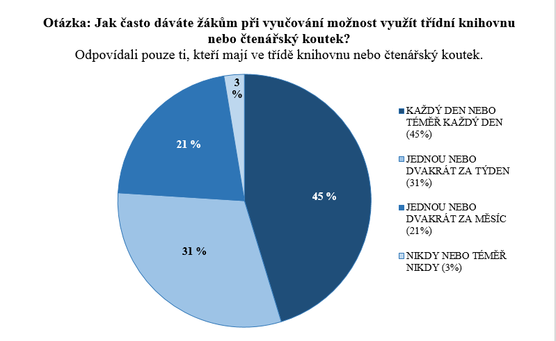 ŠKOLNÍ