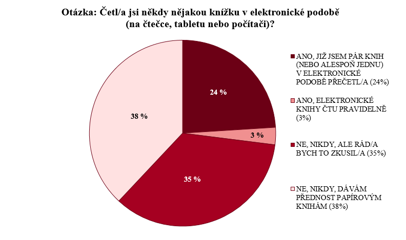 ŠKOLNÍ