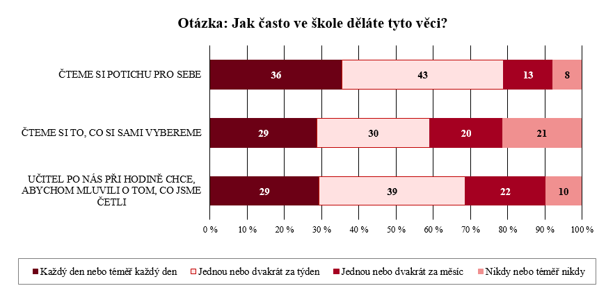 ŠKOLNÍ