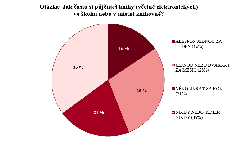 ŠKOLNÍ ZPRÁVA PIRLS