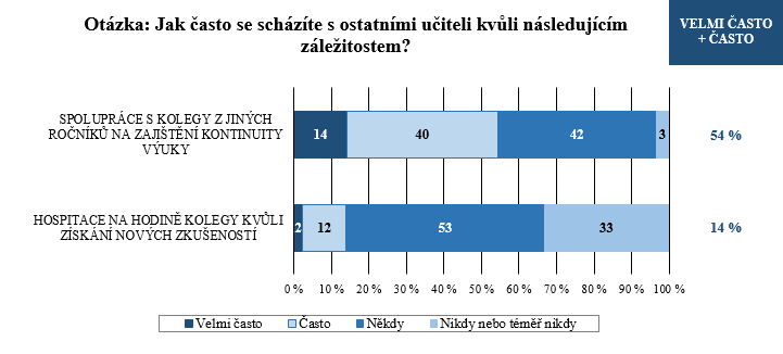 7 Vybraná zjištění z dotazníků Učitelský dotazník