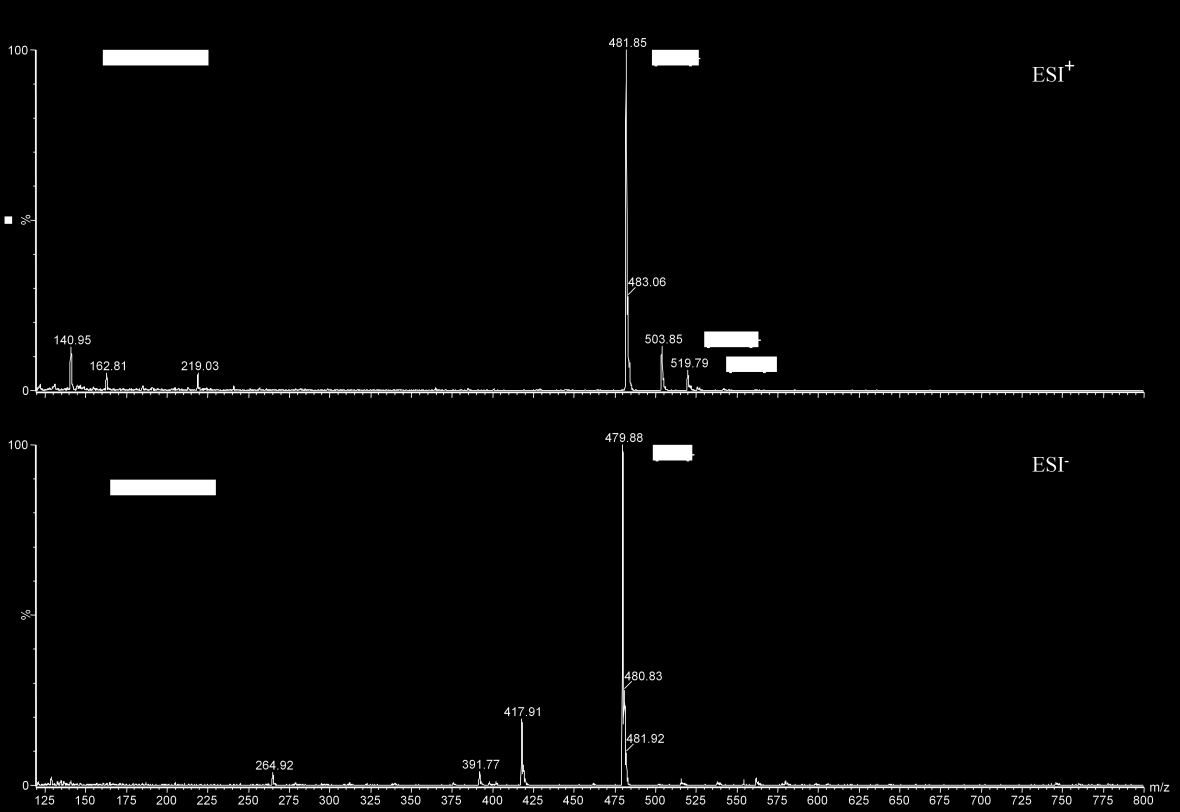 [M-H+CH 3 COO] -. Prekurzovovými ionty byly vybrány ionty [M-H] - a [M-H+CH 3 COO] - v negativním modu a [M+H] + v pozitivním modu.