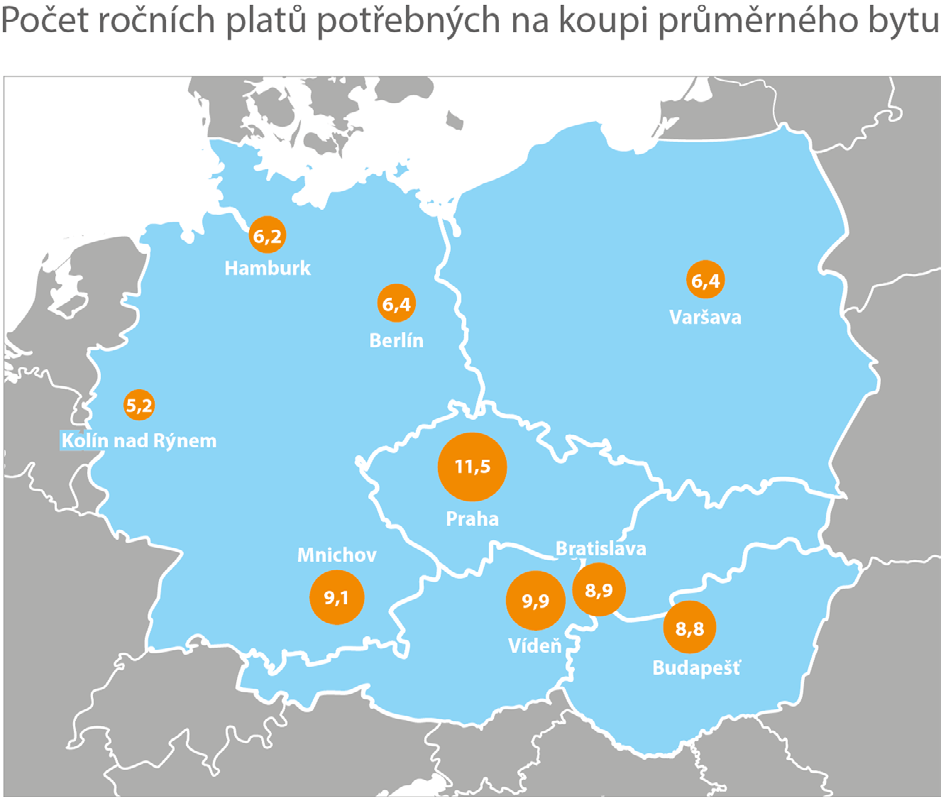 Dostupnost nového bydlení v Praze se zhoršila Výpočty Central Group a KPMG, data: a) Praha H1 2016 analýza společností Trigema, Skanska Reality a Central Group b) Bratislava H1 2016, Lexxus