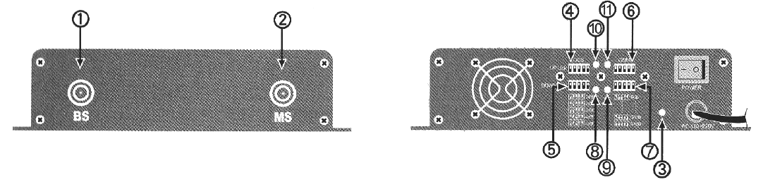 (Příklad: Přepínač 2dB a 16dB v pozici nahoru znamená menší zisk o 18dB, což je signalizováno i na červených diodách.) 6. Vypínač Duální zesilovač 1. Vstup pro vnější anténu (BS) 2.
