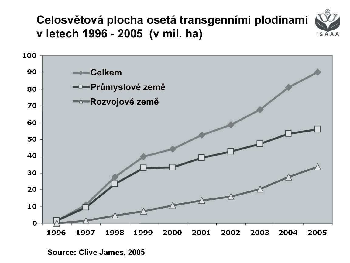 3. GENETICKY MODIFIKOVANÉ ORGANIZMY 3.1 Definice Zákon č. 78/2004 Sb.