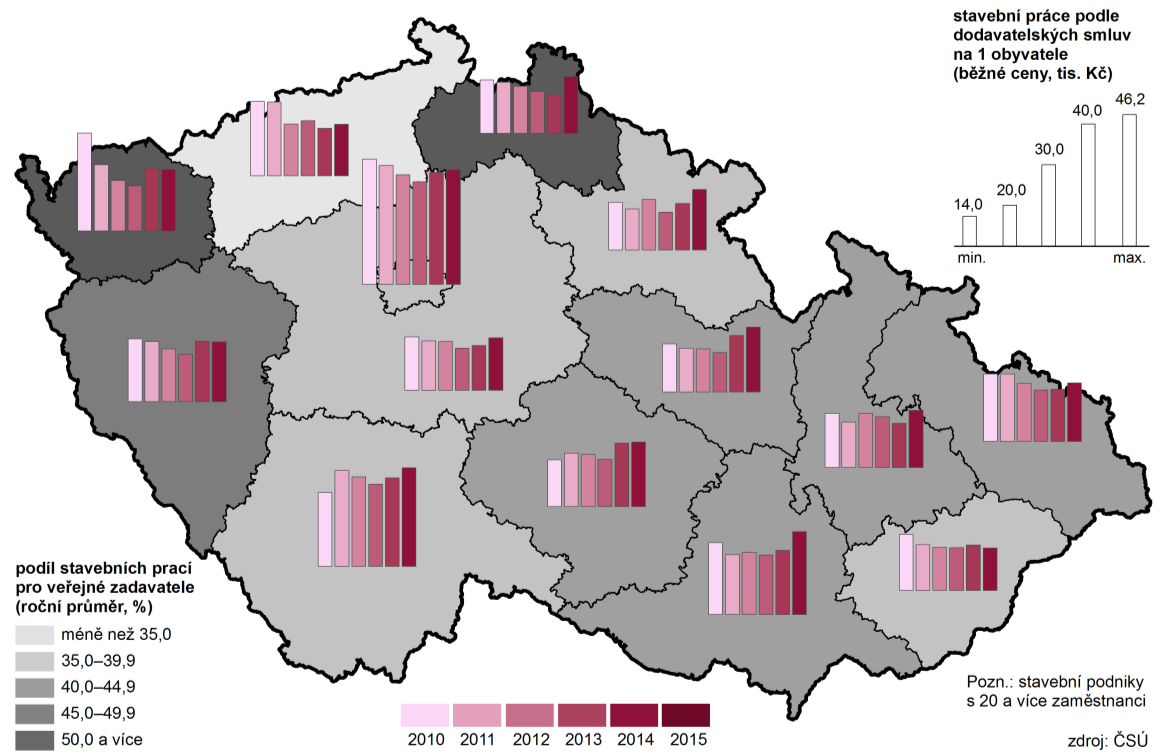 objemu spotřebované elektřiny netto 10. Další pětinu elektrické energie vyčerpala oblast obchodu, služeb, školství a zdravotnictví.