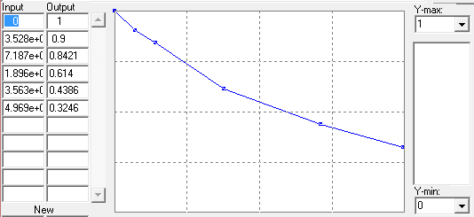 Příloha 13: Výchozí situace pro simulaci (matematické vyjádření proměnných) Změna KPP = ((Efekt počtu turistodnů na změnu KPP * 0.6 Ostatní vlivy na změnu KPP * 0.