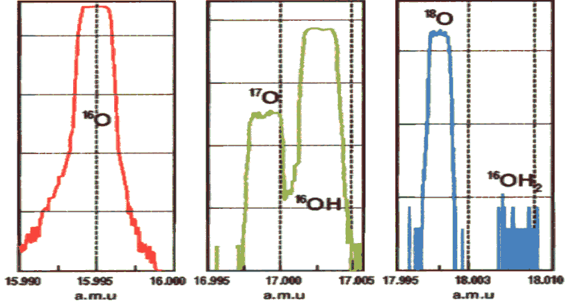 Výstupy z měření Hmotnostní spektrum c/s H x 50 CH 200000