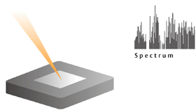 Surface spectroscopy Analýza nemodifikovaného povrchu Tedy nízká dávka