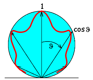 creation B replacement collision C