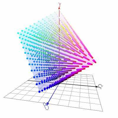 7 3.2 YCBCR MODEL YCbCr model vychází z modelu RGB a je jenom jiným způsobem jeho kódování.