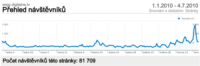 Příloha č. 4: Provoz webových stránek a infolinky I. Webové stránky informační kampaně: www.digitalne.tv Spuštění: 4.
