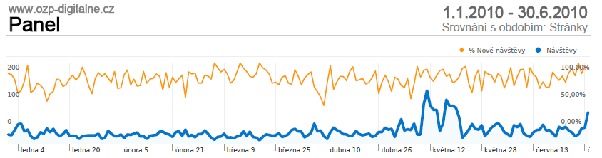 II. Webové stránky informační kampaně pro OZP: www.ozp-digitalne.cz Spuštění: 25. května 2009 Stránky jsou určeny osobám se zdravotním postižením, včetně slabozrakých a nevidomých.