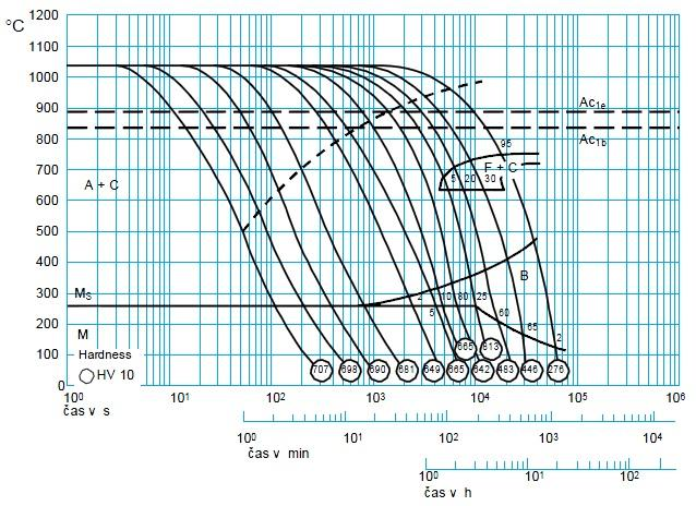 Obr. 6.