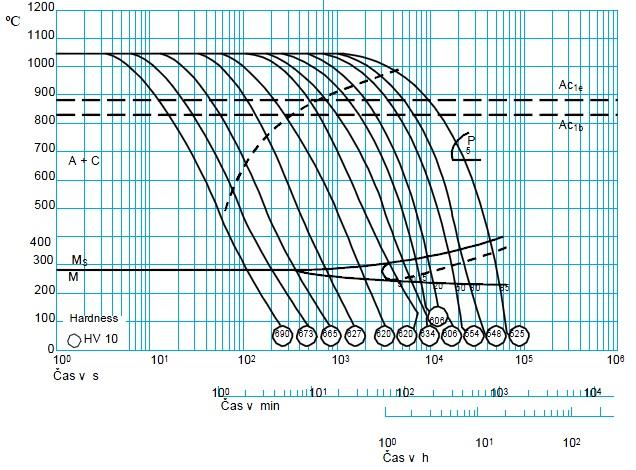 ocel 1.2343 (X37CrMoV5-1).