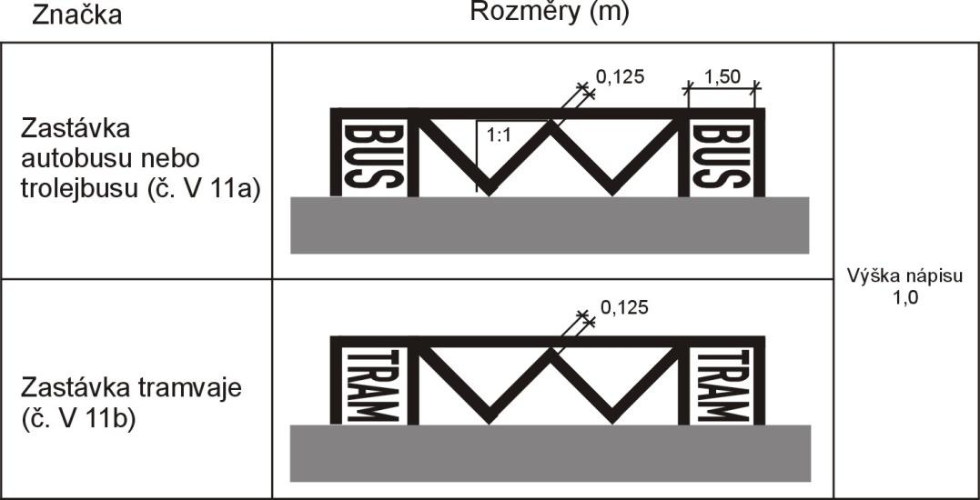 2.3.3 Předběžné šipky (č. V 9c) 2.4 Zastávka autobusu nebo trolejbusu (č. V 11a), zastávka tramvaje (č. V 11b) Pozn.