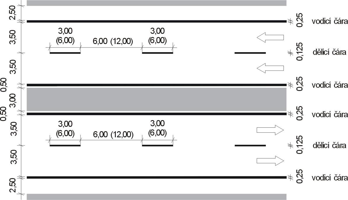 5 SMĚROVĚ ROZDĚLENÁ POZEMNÍ KOMUNIKACE - ŠÍŘKOVÉ USPOŘÁDÁNÍ Na směrově rozdělené pozemní komunikaci se vyznačuje VDZ podle skladebných prvků šířkového